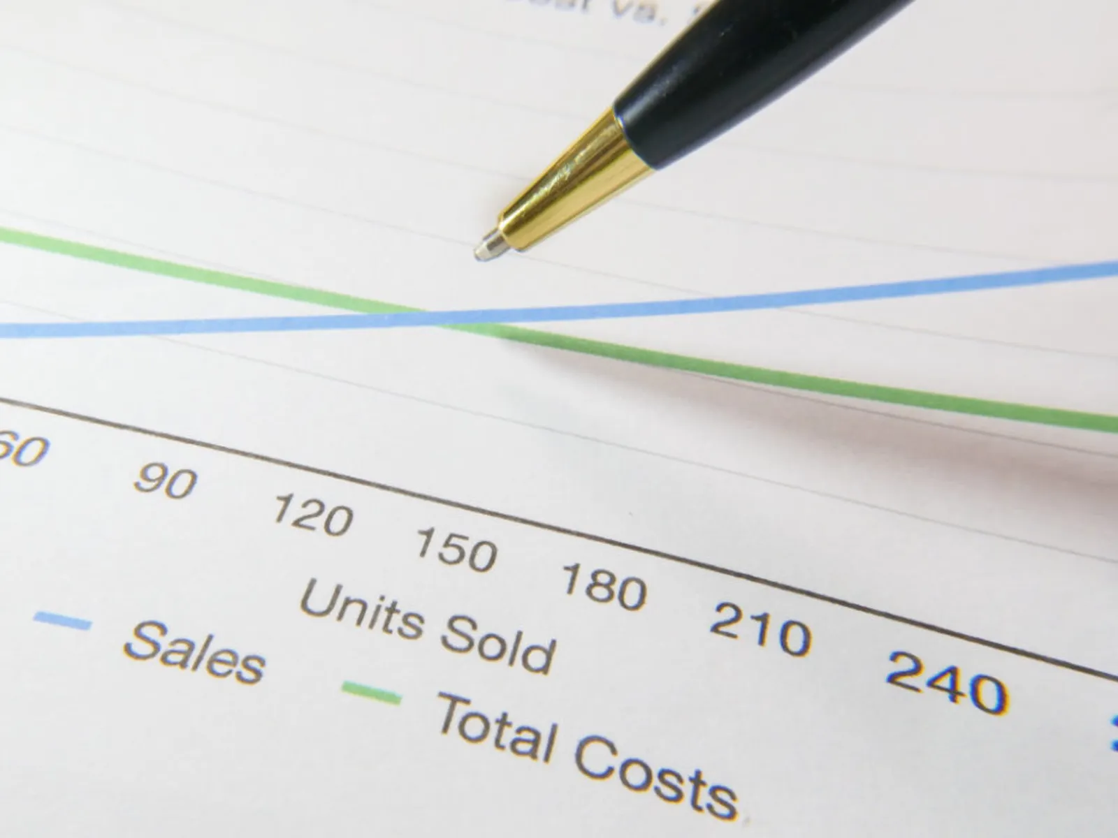 Rising costs
