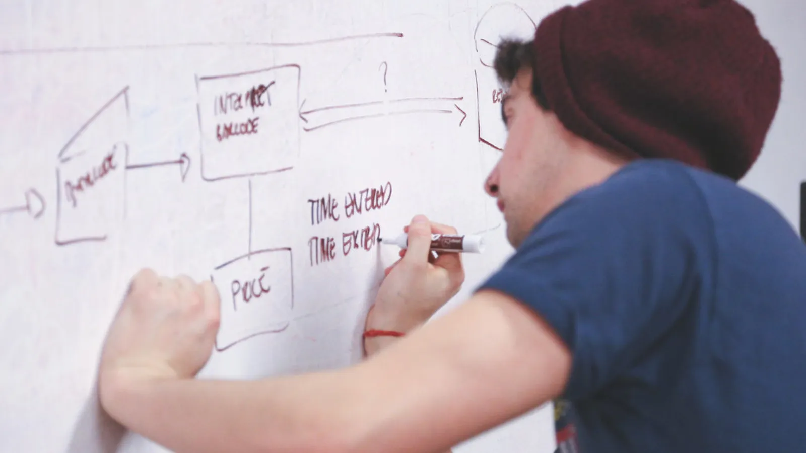 Process board