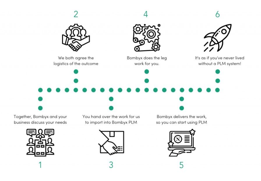 what-we-do-for-you-blog-image-bombyx-plm