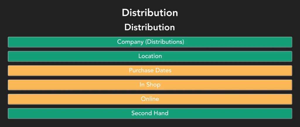 Distribution-Phase-3-2