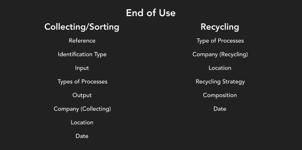 End-of-Use-2