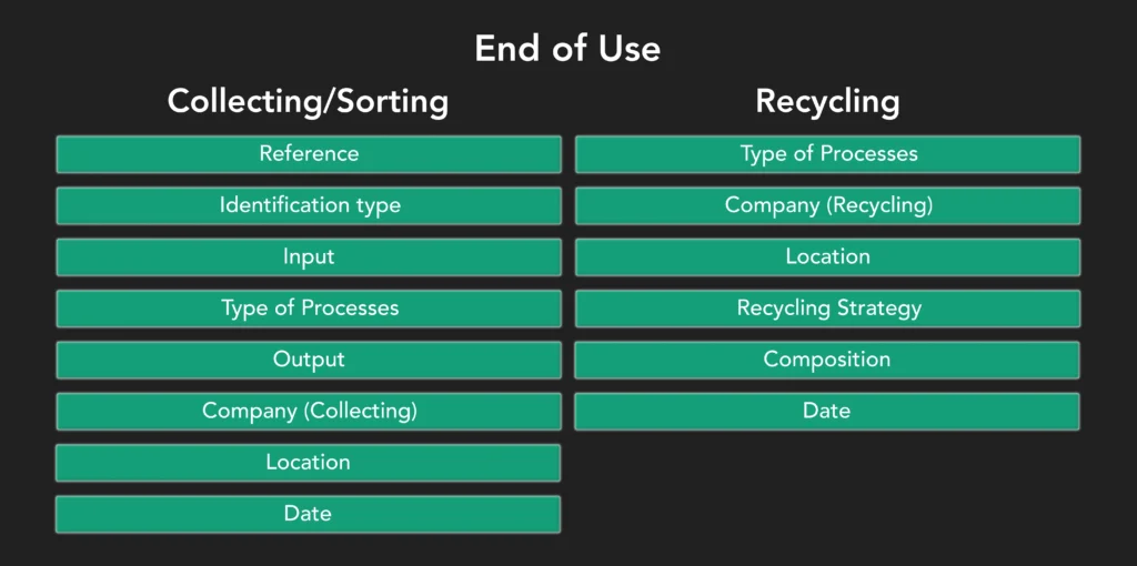 End-of-Use-Phase-Three-2