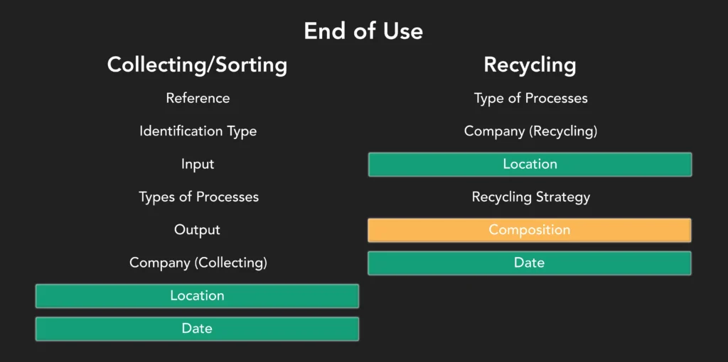 End-of-Use-Phase-Two-2