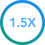 Faster-Product-Development
