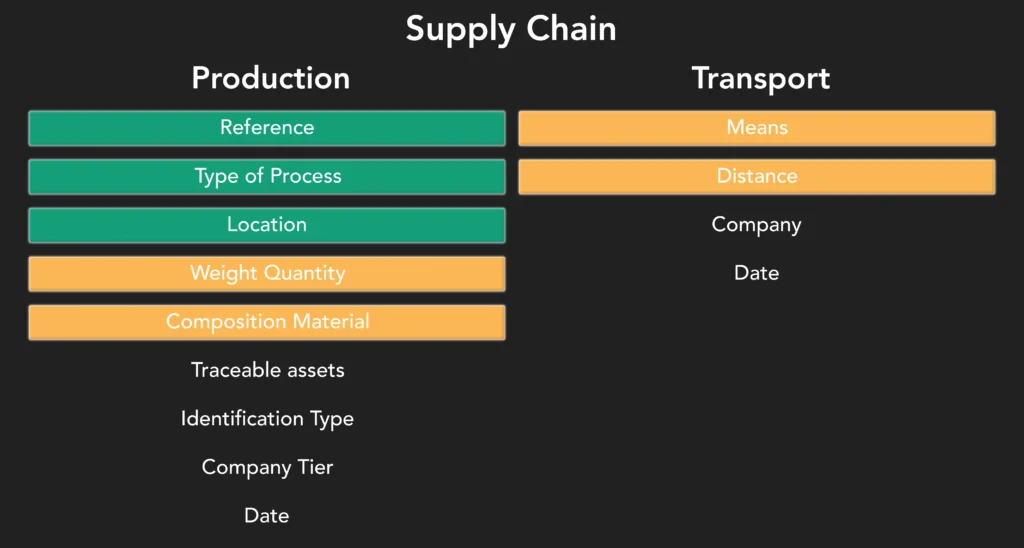Supply-Chain