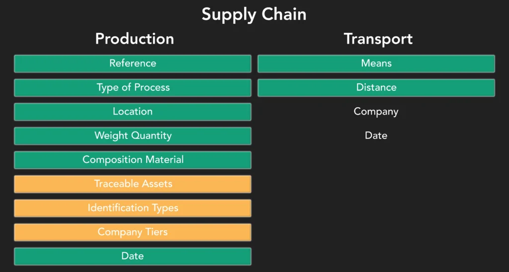 Supply-Chain-Phase-2