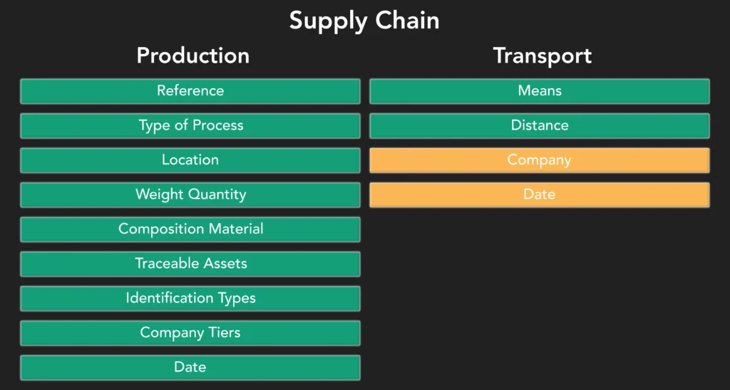 Supply-Chain-Phase-3