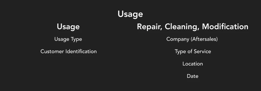 Usage-2