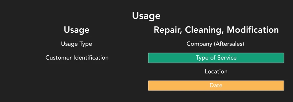 Usage-Phase-2