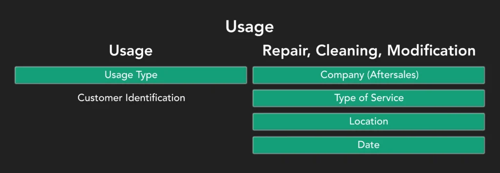 Usage-Phase-3-2