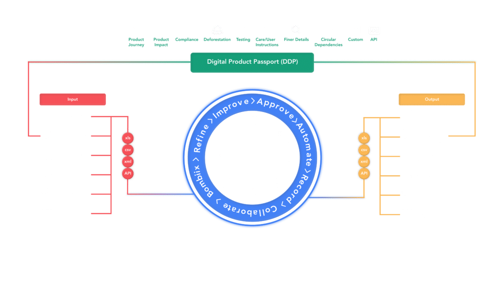 System Integrations