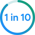 Circular infographic showing “1 in 10” in blue text, highlighting design error reduction.