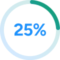Blue circular graphic showing “25%” in the center, representing faster product launches.